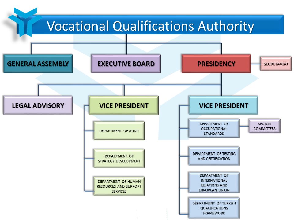 VOCATIONAL QUALIFICATIONS AUTHORITY & VNFIL in NATIONAL VOCATIONAL  QUALIFICATIONS SYSTEM Mehmet ORDUKAYA Head of Testing and Certification  Department VQA. - ppt download
