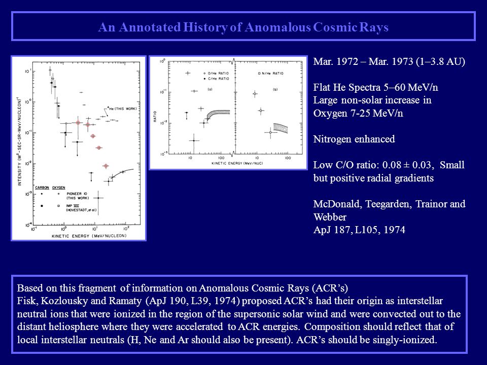 An Annotated History of Anomalous Cosmic Rays Mar.