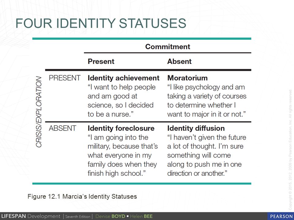 Social And Personality Development In Adolescence Chapter 12