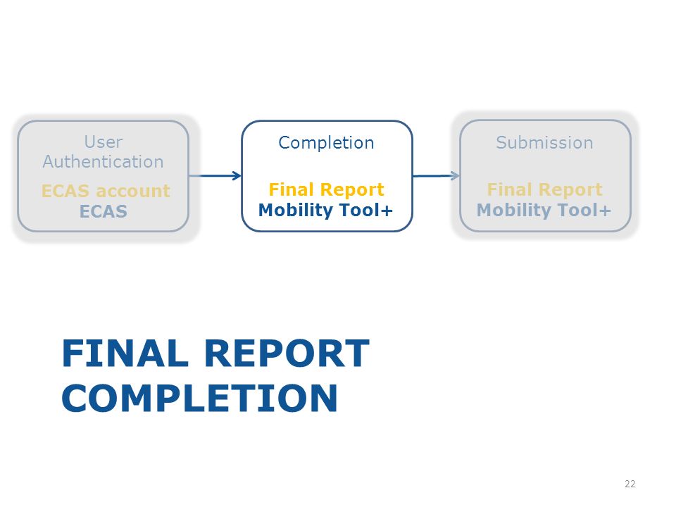 How to complete and submit a Final Report through Mobility Tool+ Technical  guidelines Authentication, Completion and Submission 1 Antonia Gogaki IT  Officer. - ppt download