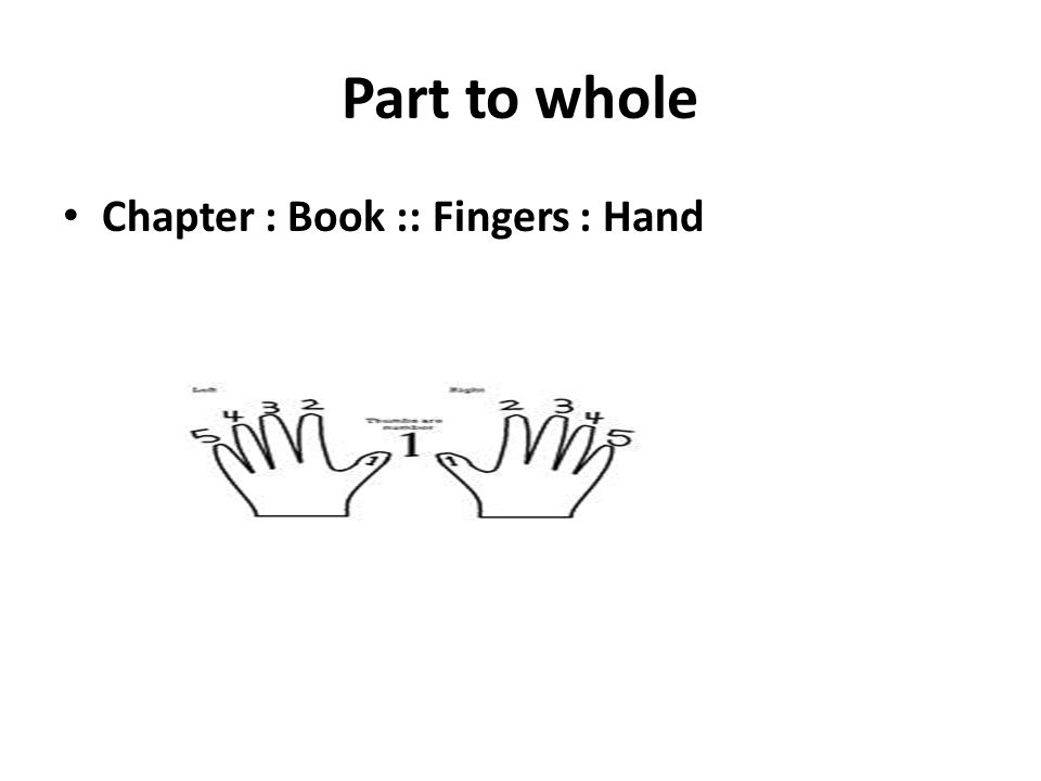 Part to whole Chapter : Book :: Fingers : Hand