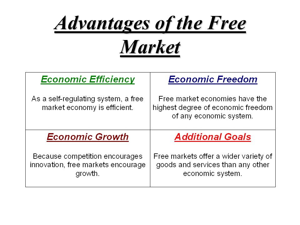 how does a free market economy operate