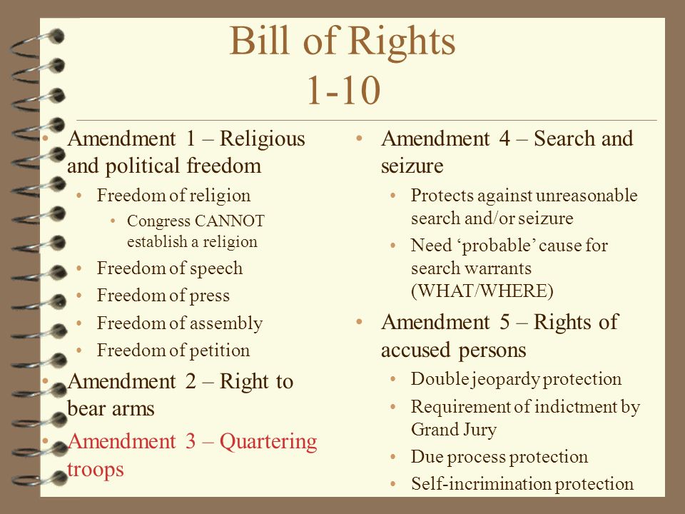 The Bill of Rights: Amendments 1–10 of the U.S. Constitution - dummies