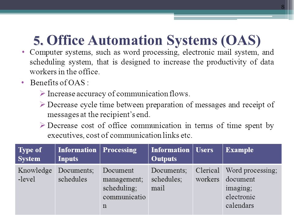 advantages of office automation system