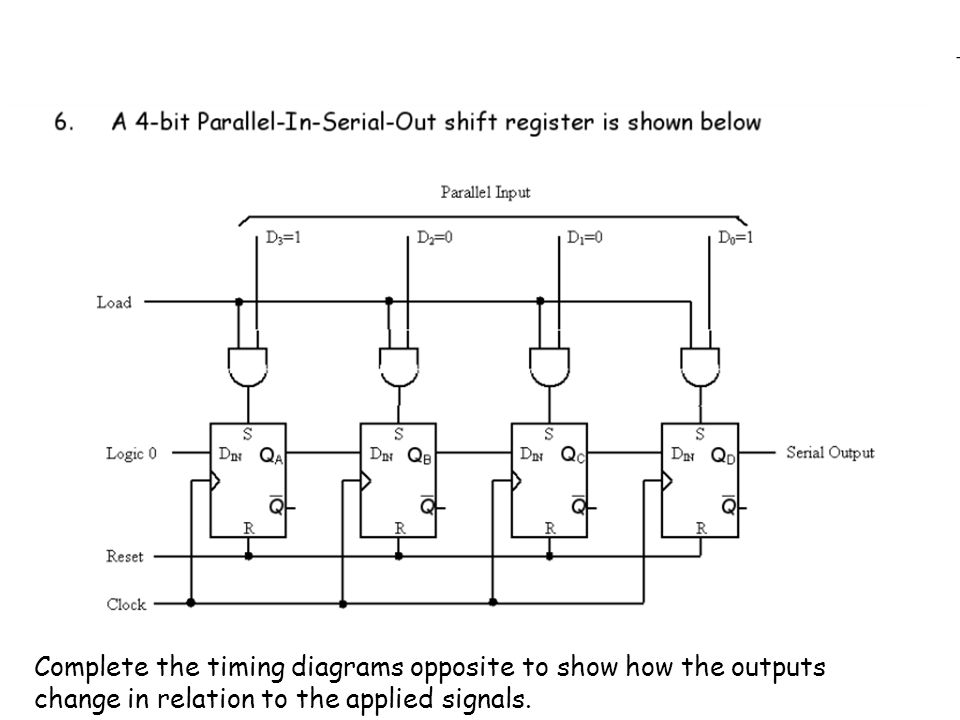 Complete the timing diagrams opposite to show how the outputs change in relation to the applied signals.