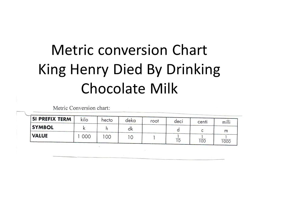 Metric conversion Chart King Henry Died By Drinking Chocolate Milk.