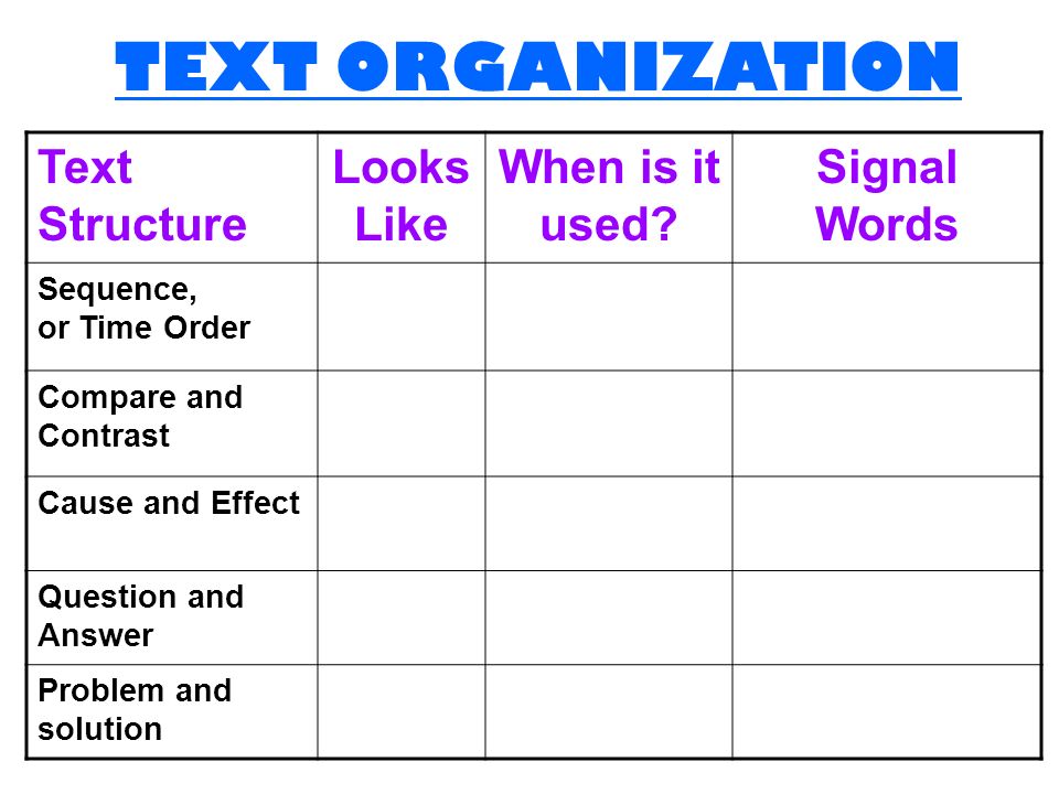 Leq What Words Signal A Chronological Order Text Organization