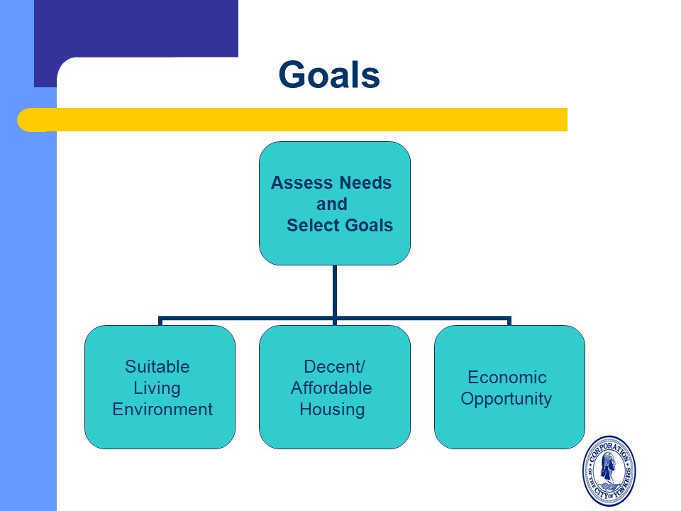 Goals Assess Needs and Select Goals Suitable Living Environment Decent/ Affordable Housing Economic Opportunity