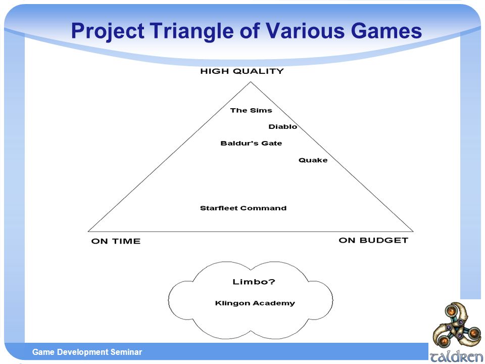 Game Development Seminar Project Triangle of Various Games