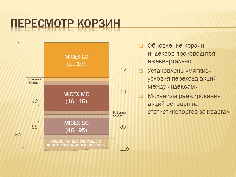 Мягкие условия. Капитализационные индексы. Ежеквартально это. Что такое m m в статистике. Квартал в статистике.