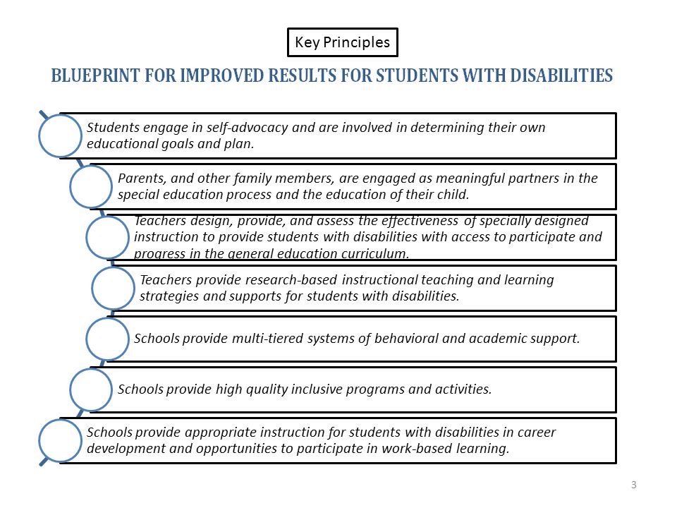For Students With Disabilities Quality >> Blueprint For Improved Results For Students With Disabilities New For Students With Disabilities Quality >> Blueprint For Improved Results For Students With Disabilities New
