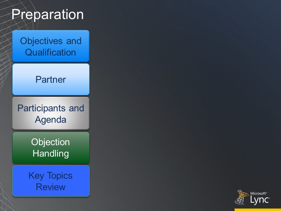 Preparation Objectives and Qualification Partner Participants and Agenda Objection Handling Key Topics Review