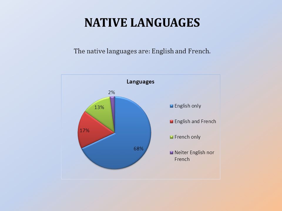 NATIVE LANGUAGES The native languages are: English and French.