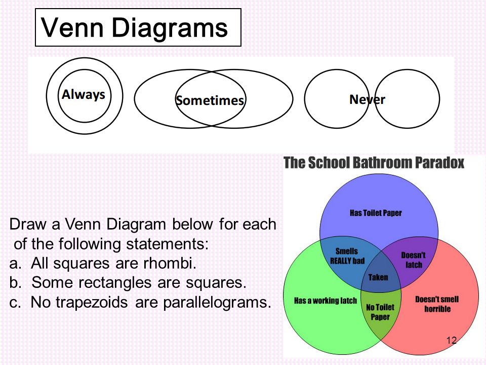 Venn Diagrams Draw a Venn Diagram below for each of the following statement...