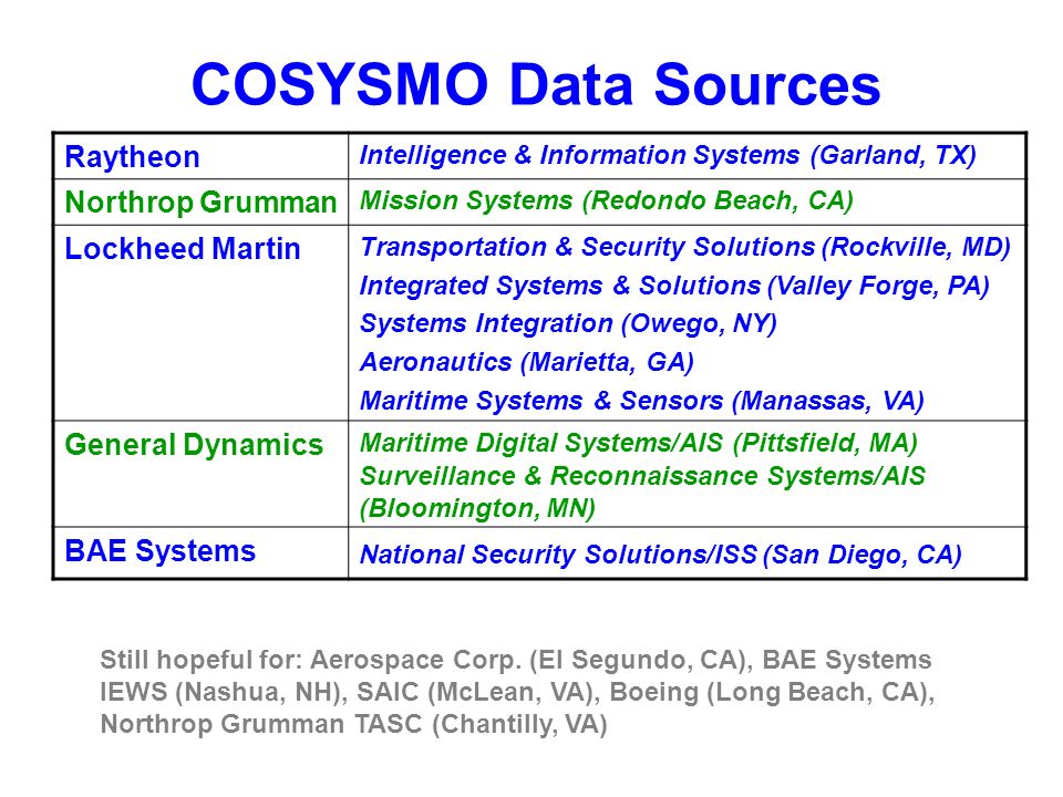 COSYSMO Data Sources Still hopeful for: Aerospace Corp.