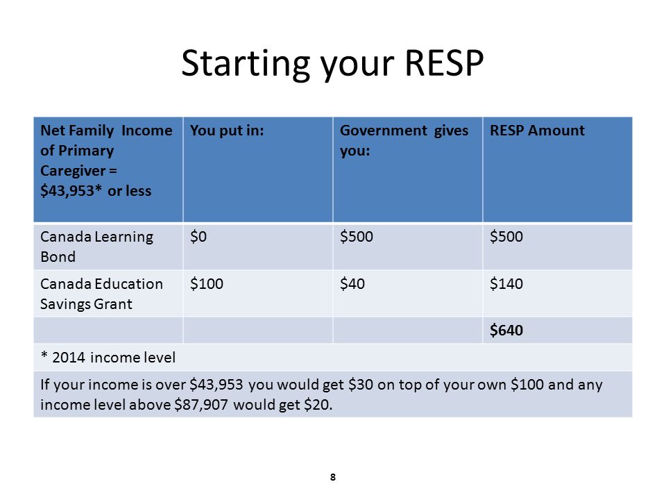 Canada Education Savings Program Cesp Helping Parents Save For