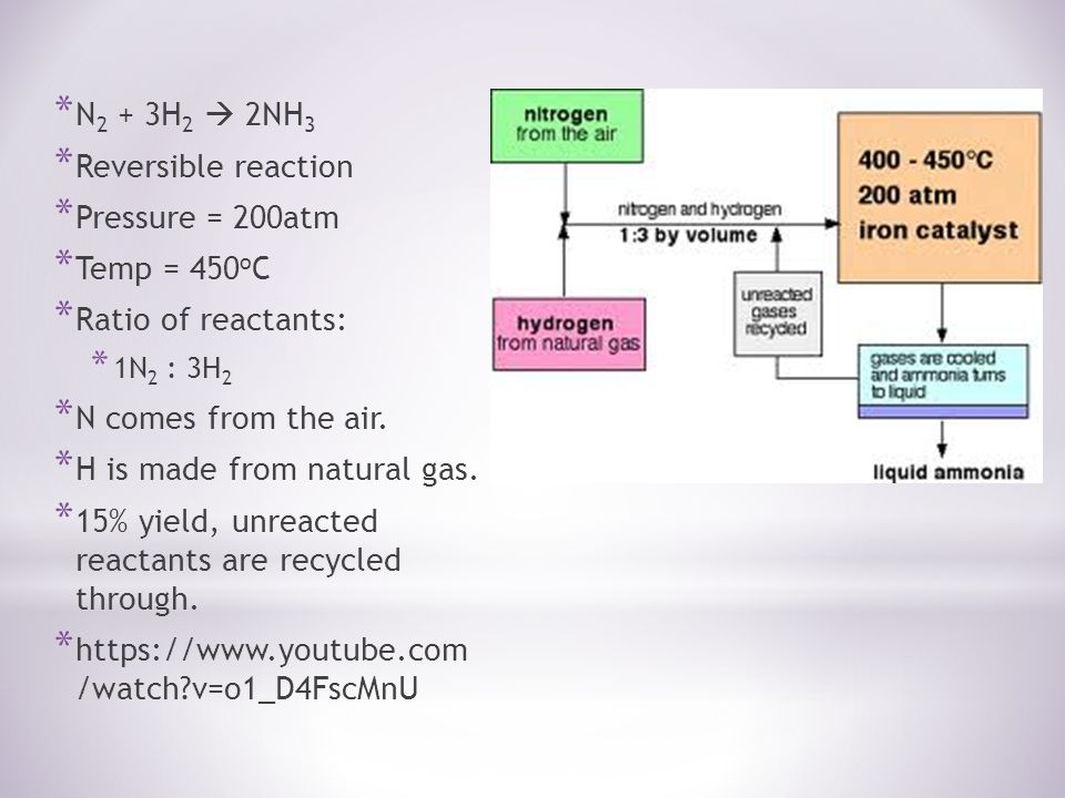Chapter 16. * Method discovered by German chemist Fritz Haber in * A way to take N 2 from the air and turn it into ammonia. * Previously ammonia. - ppt download