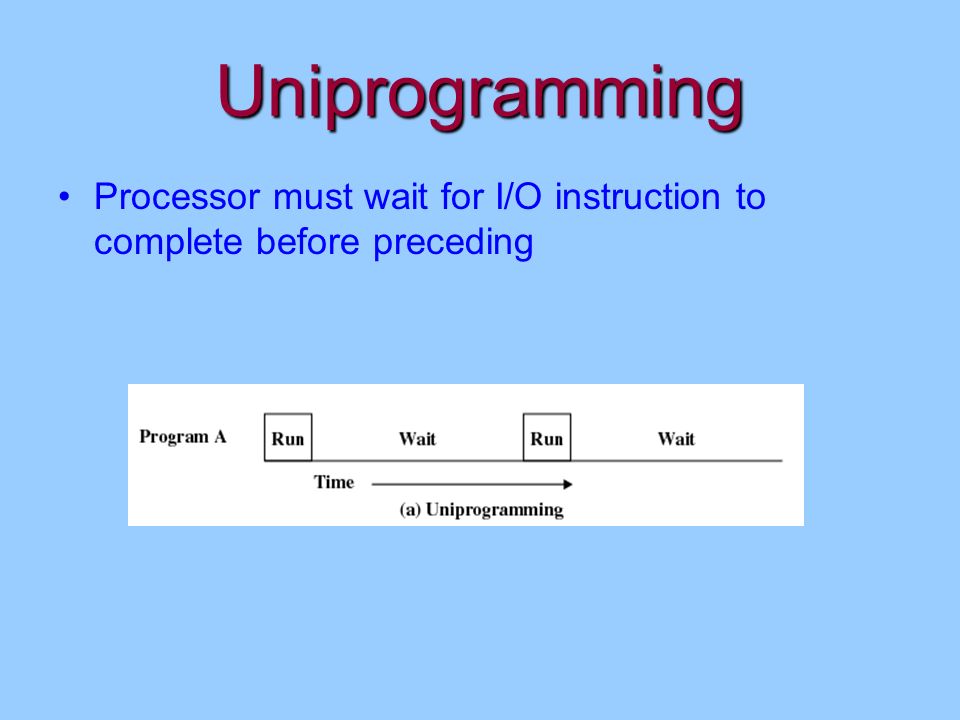 Uniprogramming Processor must wait for I/O instruction to complete before preceding