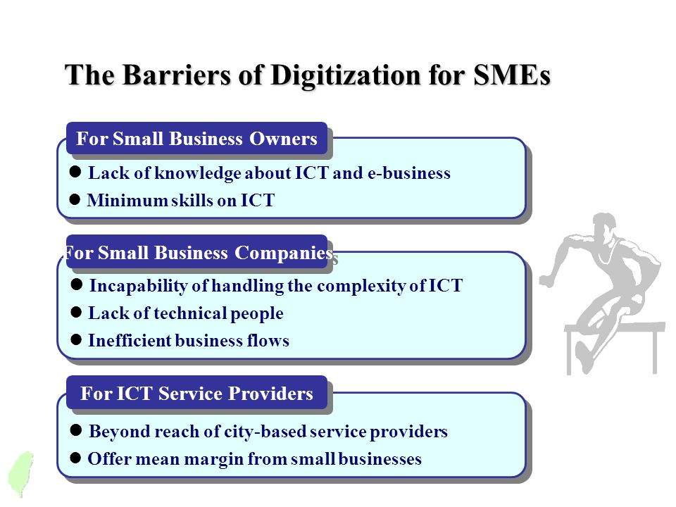 Ict small business and smes ict in business