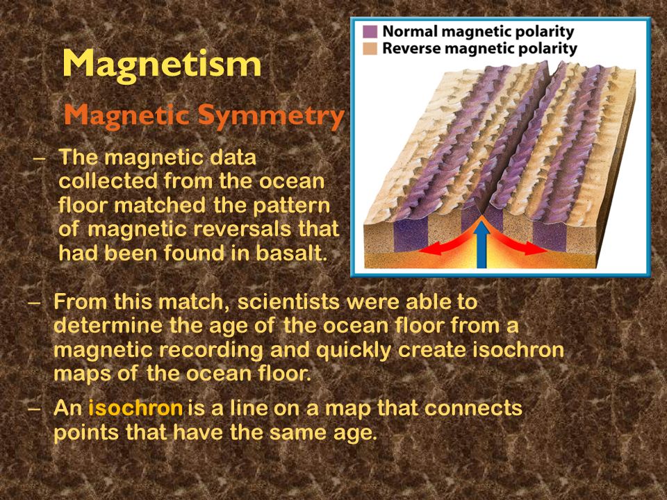 Magnetism Magnetic Symmetry – The magnetic data collected from the ocean floor matched the pattern of magnetic reversals that had been found in basalt.