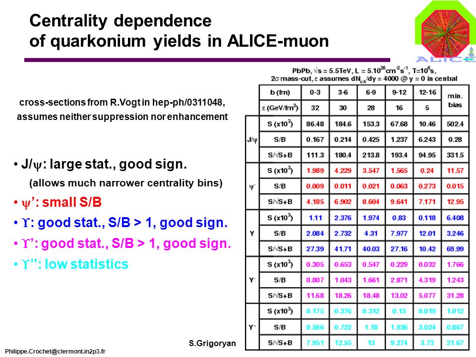 cross-sections from R.Vogt in hep-ph/ , assumes neither suppression nor enhancement J/  : large stat., good sign.