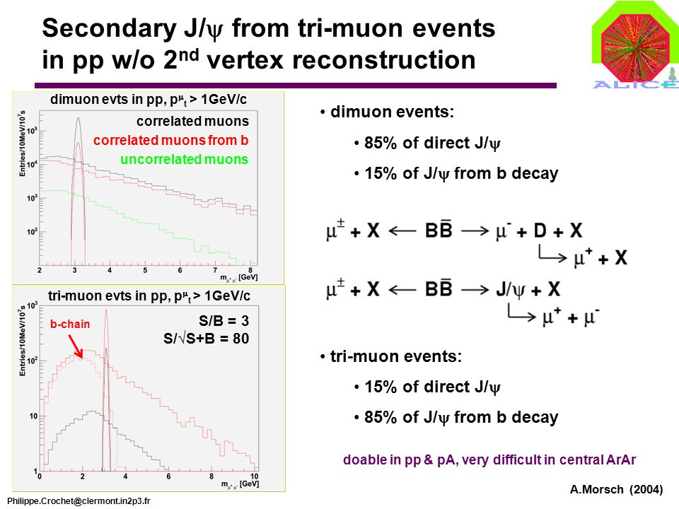 dimuon events: 85% of direct J/  15% of J/  from b decay tri-muon events: 15% of direct J/  85% of J/  from b decay Secondary J/  from tri-muon events in pp w/o 2 nd vertex reconstruction dimuon evts in pp, p  t > 1GeV/c b-chain S/B = 3 S/√S+B = 80 tri-muon evts in pp, p  t > 1GeV/c correlated muons correlated muons from b uncorrelated muons A.Morsch (2004) doable in pp & pA, very difficult in central ArAr