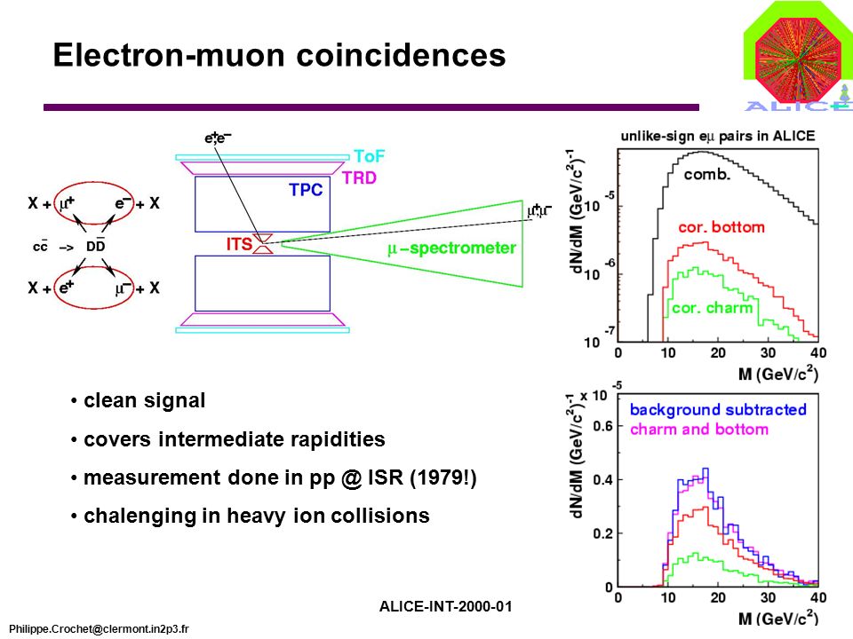 Electron-muon coincidences clean signal covers intermediate rapidities measurement done in ISR (1979!) chalenging in heavy ion collisions ALICE-INT