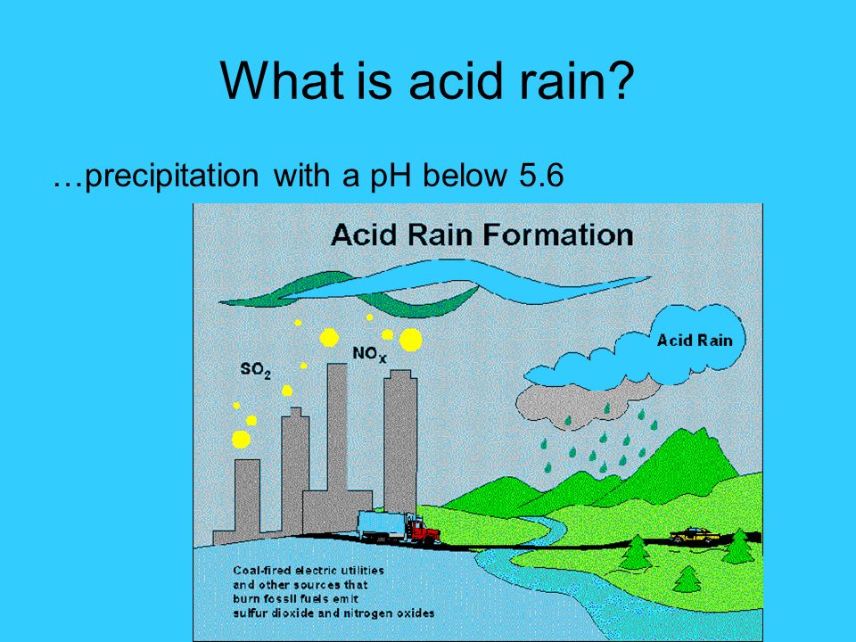 Текст по английскому 7 класс acid rain