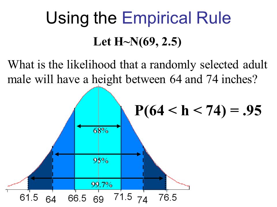 empirical rule problems