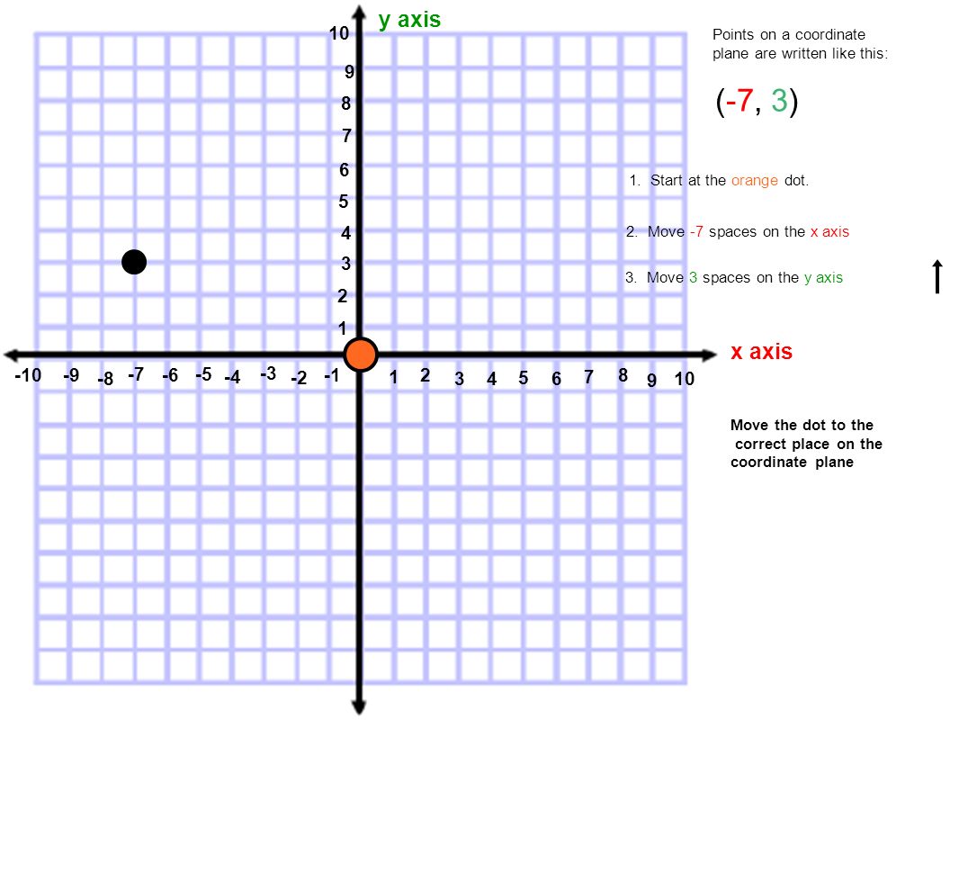 X Axis Y Axis Points On A Coordinate Plane Are Written Like This 8 9 Move The Dot Ppt Download