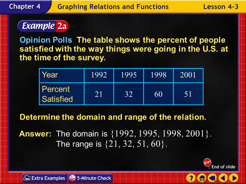 Example 3-2a Opinion Polls The table shows the percent of people satisfied with the way things were going in the U.S.