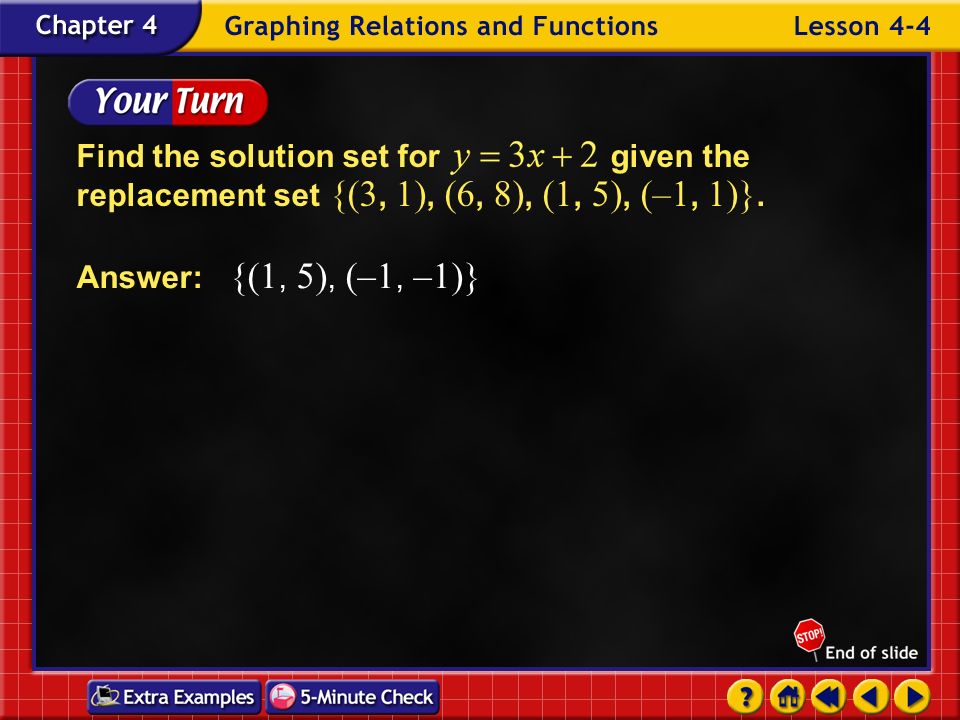 Example 4-1b Find the solution set for given the replacement set {(3, 1), (6, 8), (1, 5), (–1, 1)}.