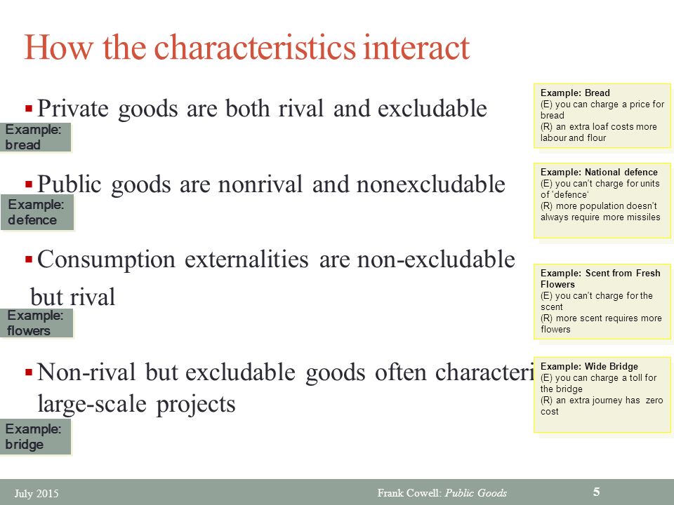 Frank Cowell Public Goods Public Goods Microeconomics Principles And Analysis Frank Cowell Almost Essential Welfare And Efficiency Almost Essential Welfare Ppt Download