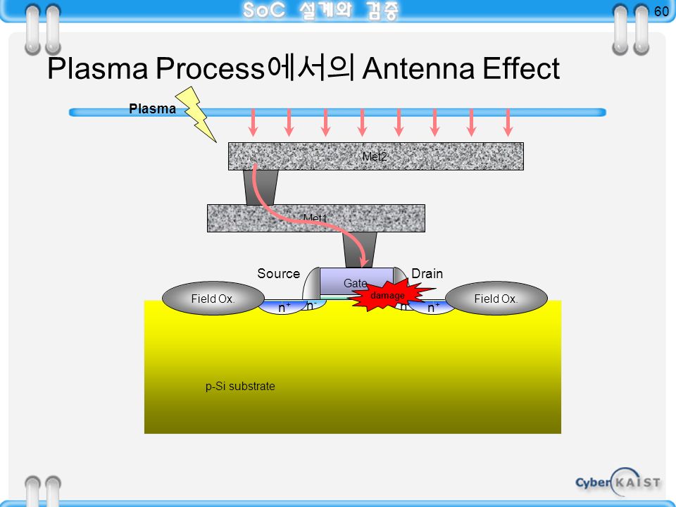 47 Popular Antenna effect in vlsi designs ppt for Home