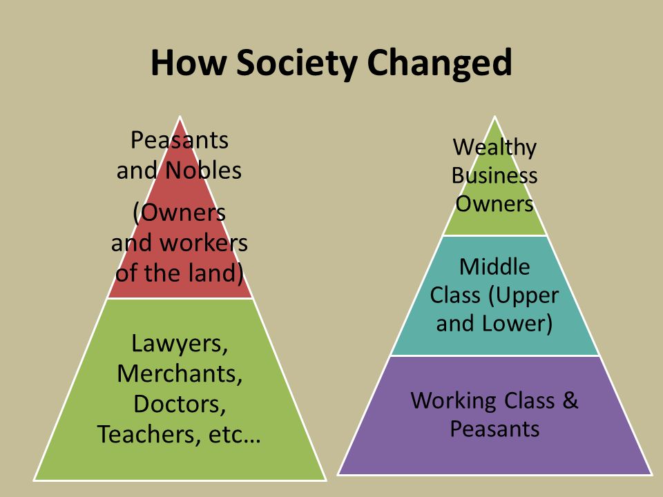 Social orders. What is social change. Upper Middle class. Social change Society. What is Society.