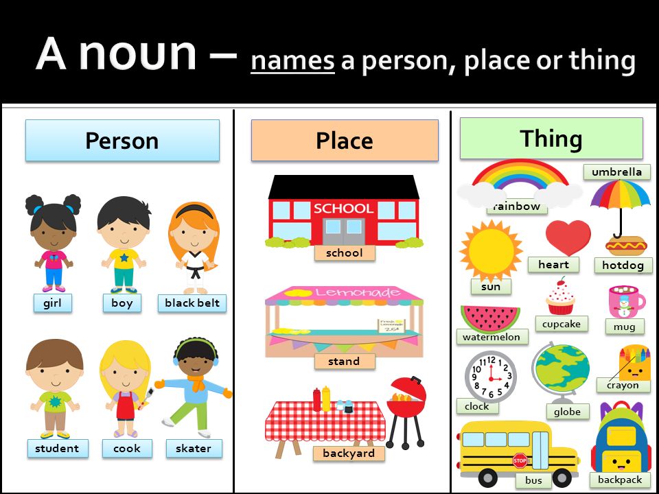 Take place types. Nouns in English for Kids. People and places. Person place thing. Nouns Vocabulary for Kids.