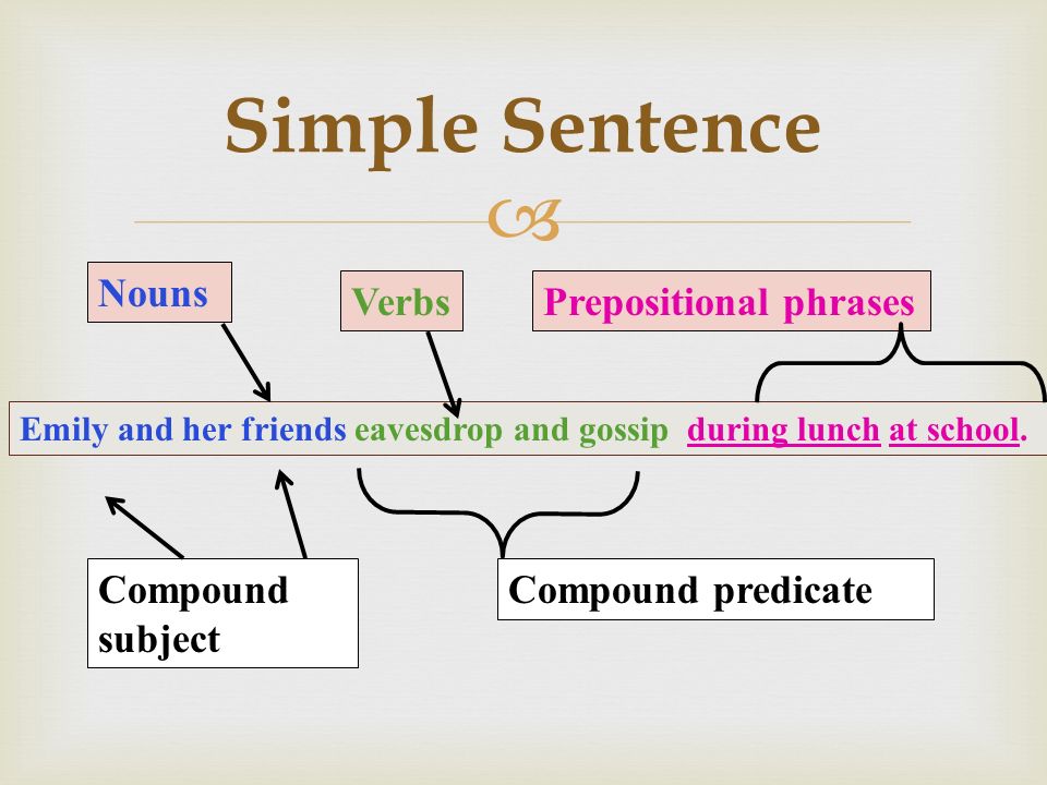 Sentence elements. Sentence structure. English sentence structure. Simple sentence structure. English simple sentence.