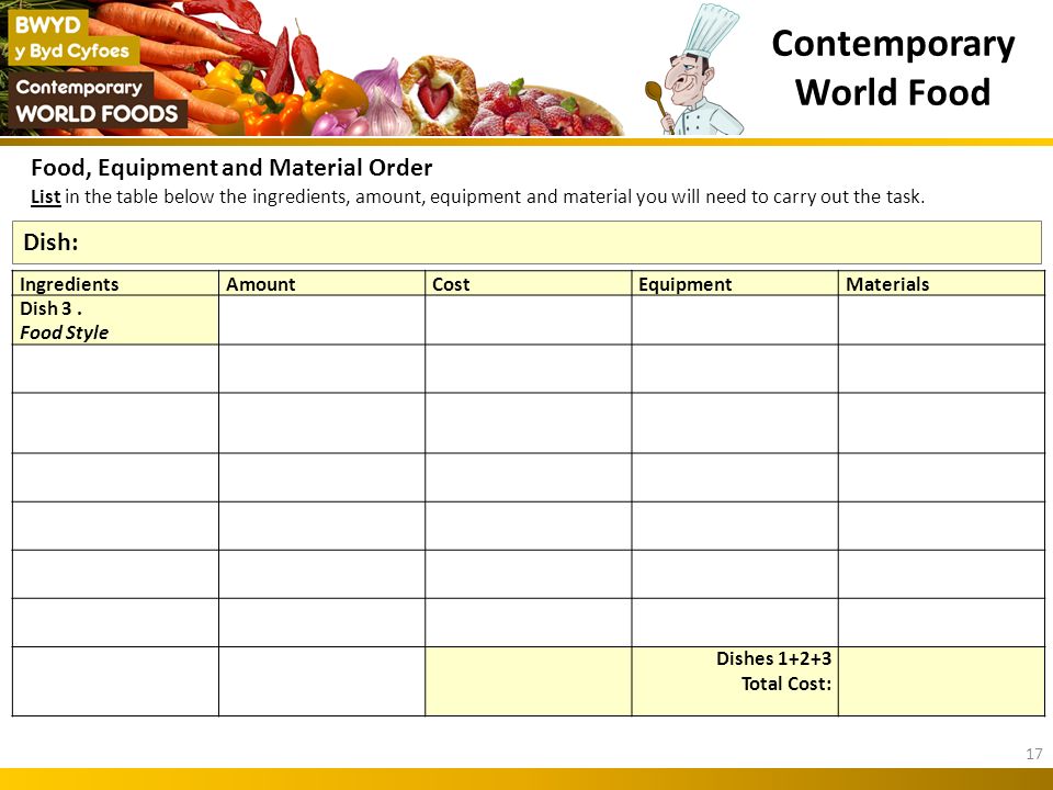 List in the table below the ingredients, amount, equipment and material you will need to carry out the task.