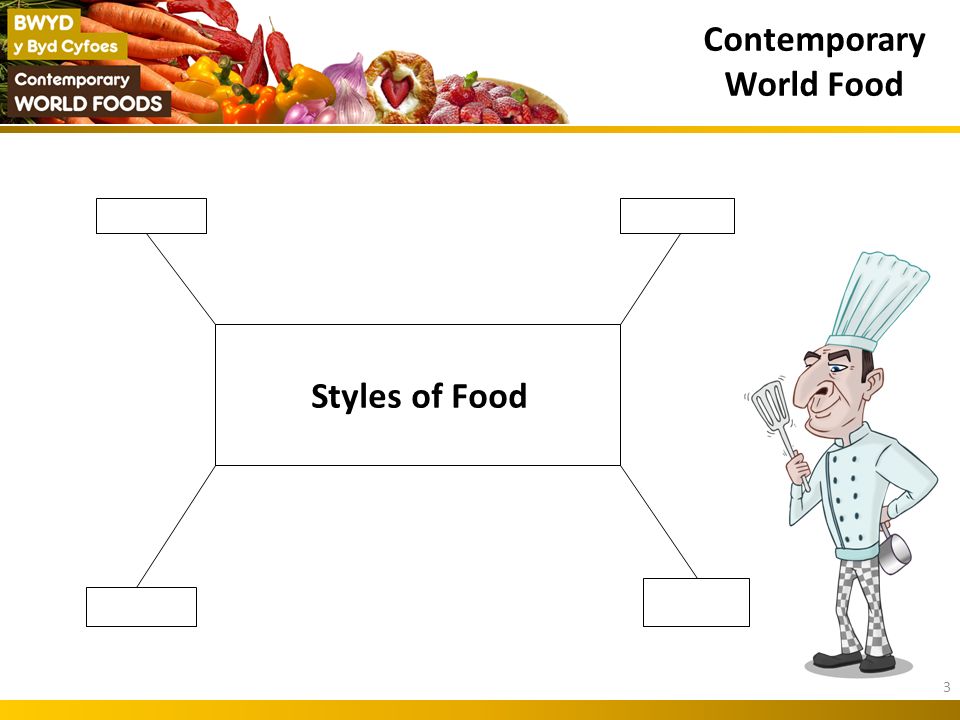 Contemporary World Food 3 Styles of Food