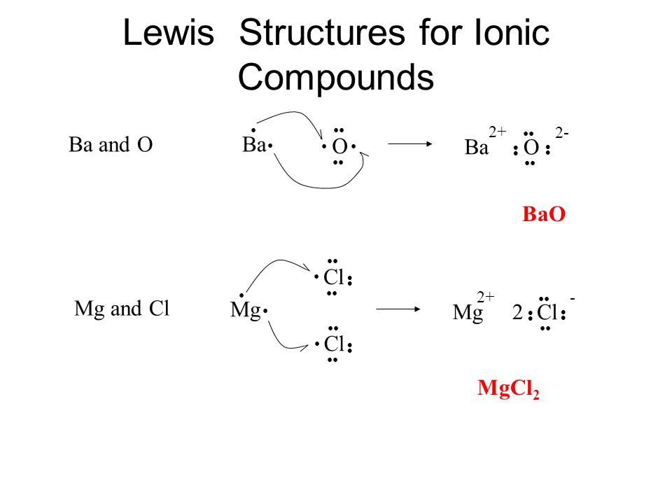 Lewis Structures for Ionic Compounds Ba O O Ba Mg Cl Cl Cl Mg Ba and O Mg a...