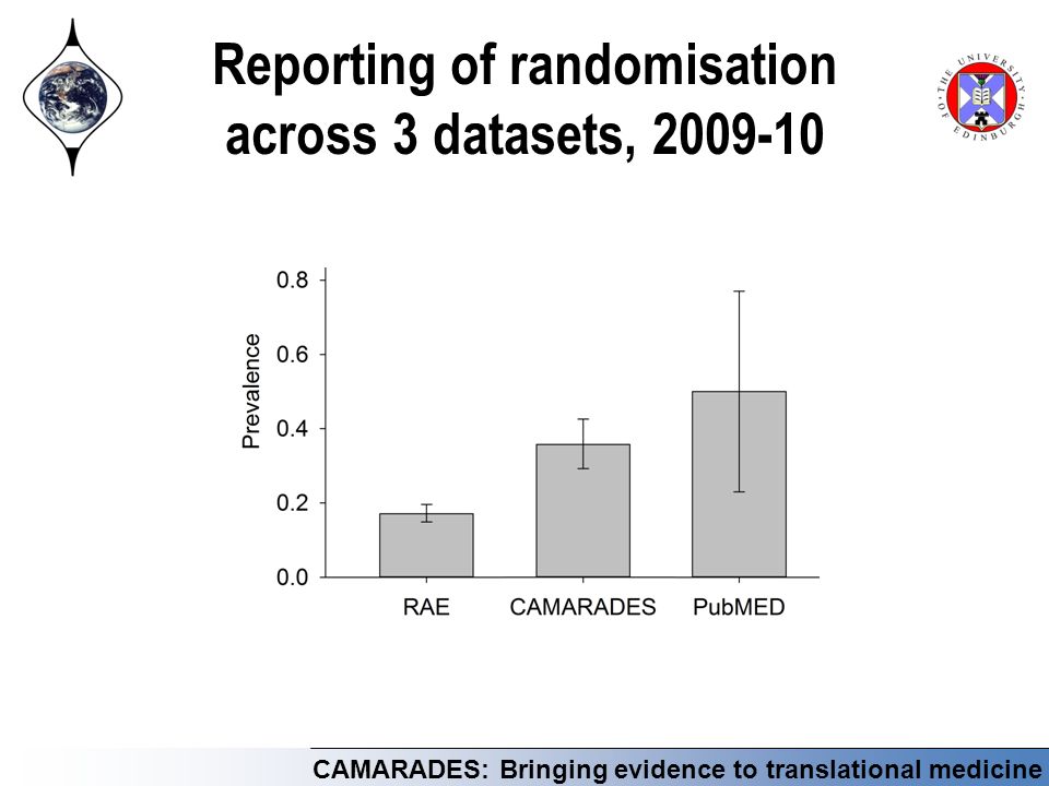 CAMARADES: Bringing evidence to translational medicine Reporting of randomisation across 3 datasets,