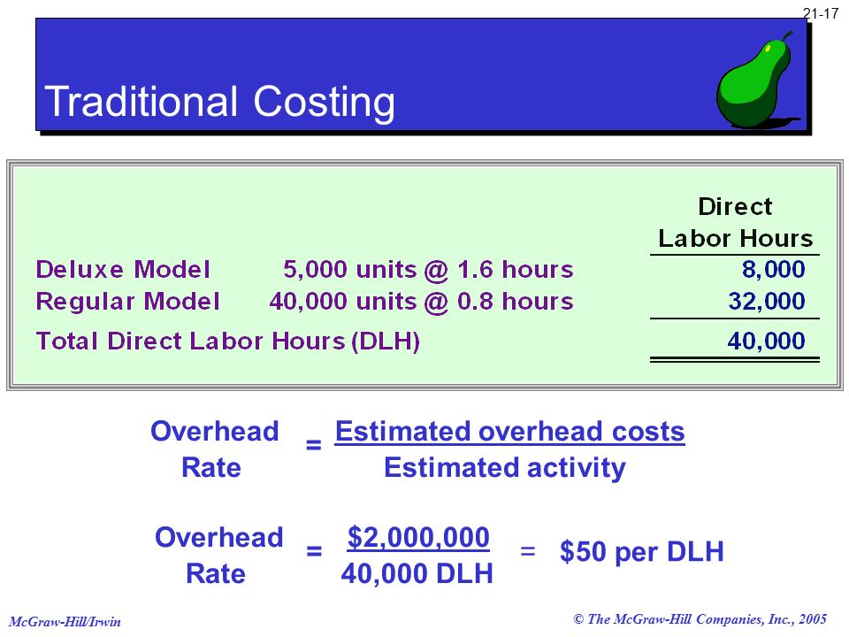 traditional costing method example