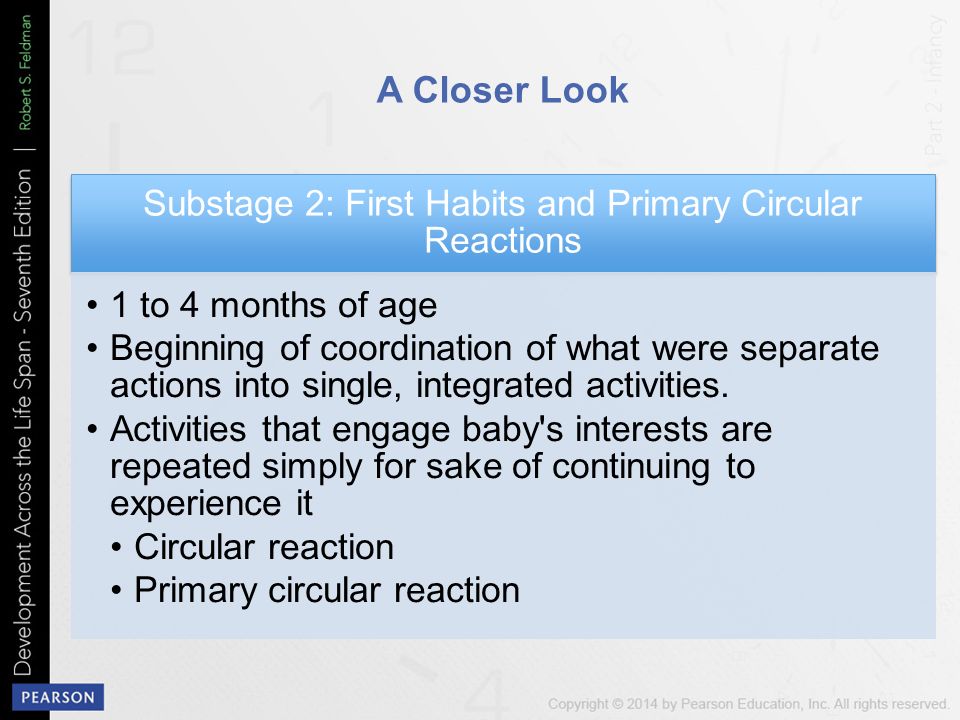 Example of clearance primary circular reaction