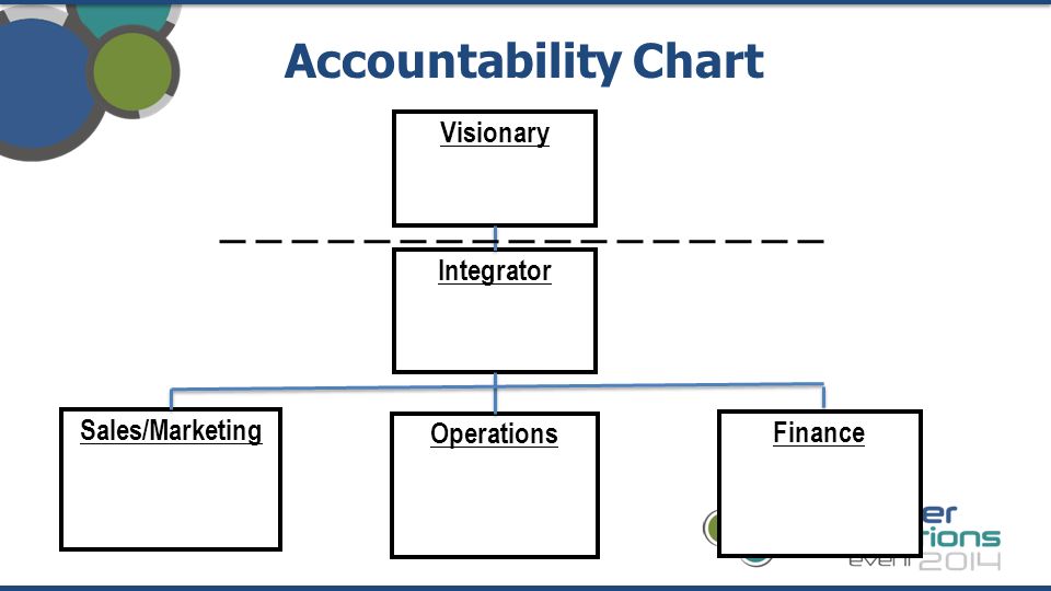 Accountability Chart Template