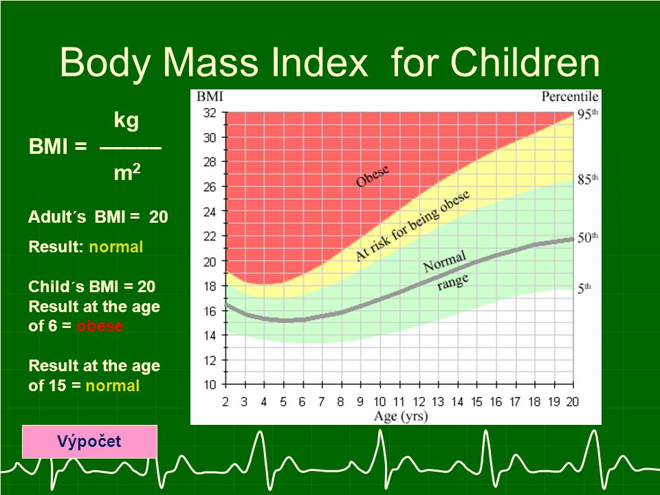 Optimal Body Weight And Healthy Diet Zuzana Vargova Vlado Kusenda