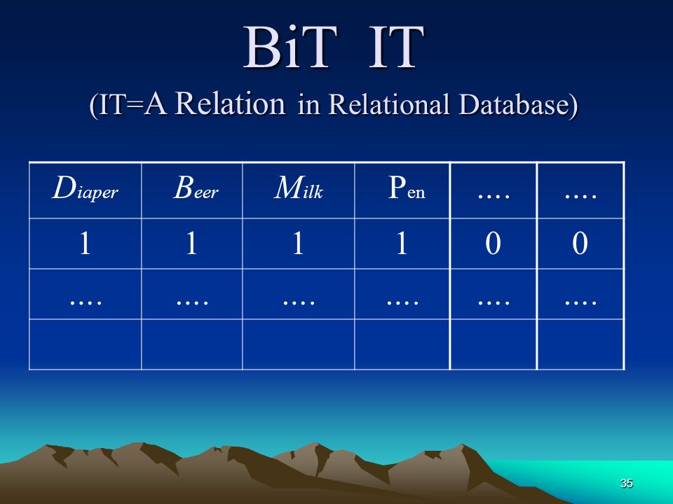 35 BiT IT (IT= A Relation in Relational Database) D iaper B eer M ilk P en …