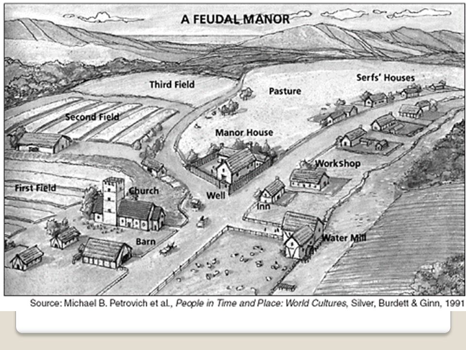 Начертите план феодального поместья 6 класс по истории
