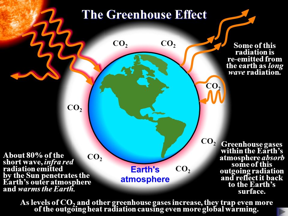 The Greenhouse Effect Global Warming The Greenhouse Effect The Earth S Average Temperature Is Increasing Ppt Download