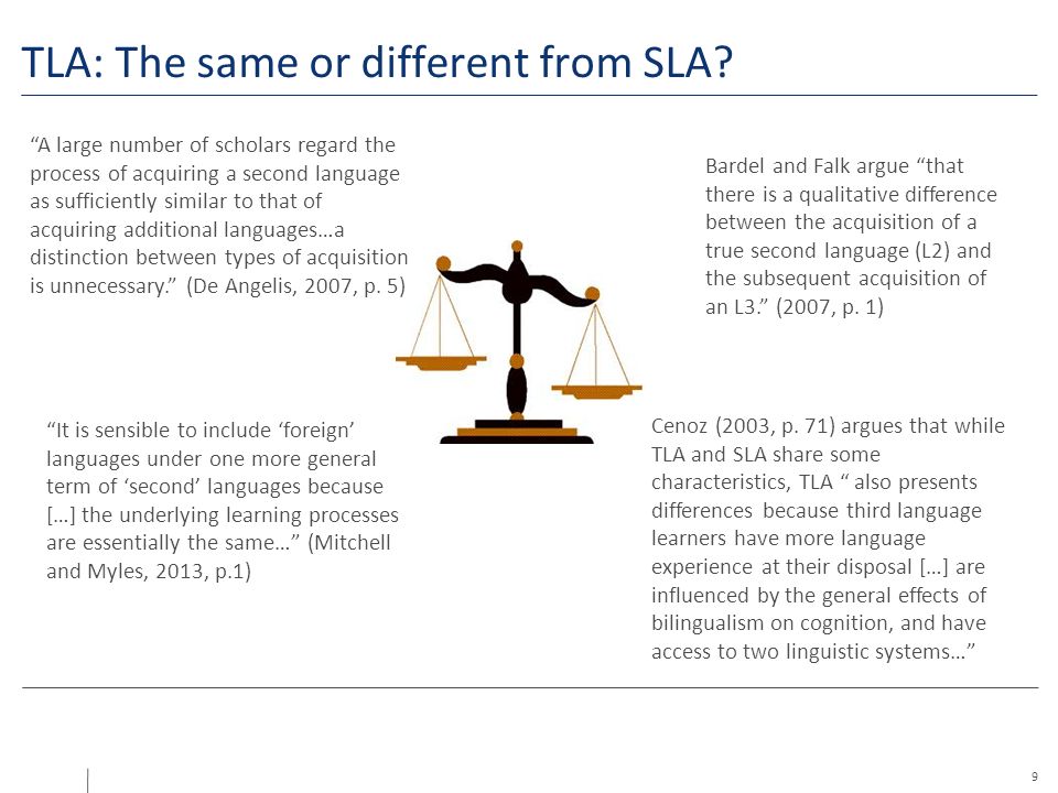 Third or Additional Language Acquisition (Second Language Acquisition)