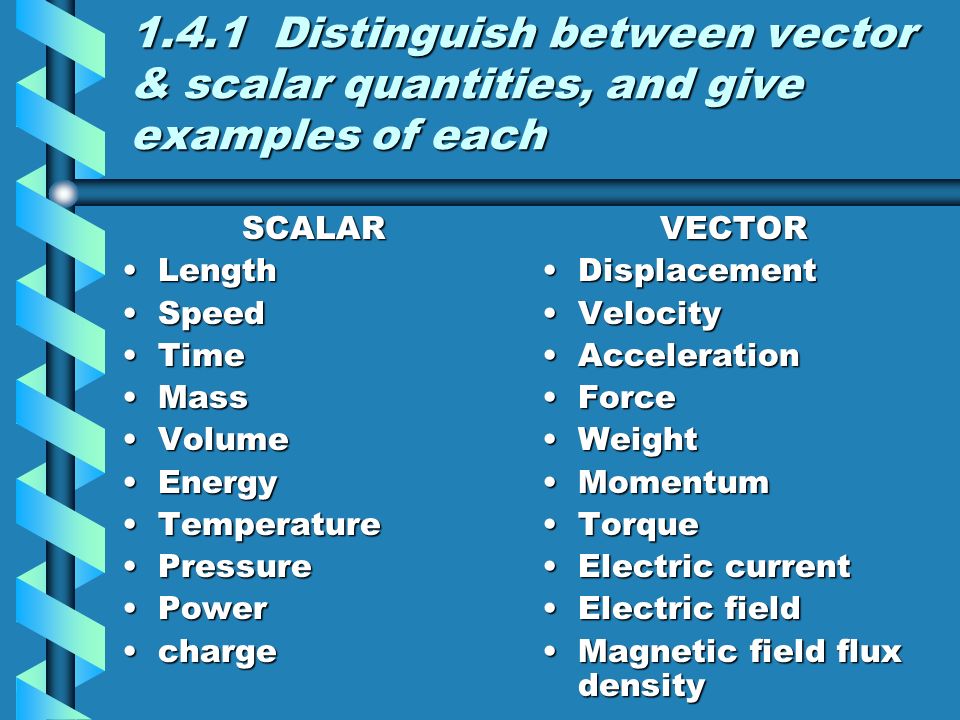 Quantity examples vector